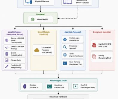 local-stack-diagram