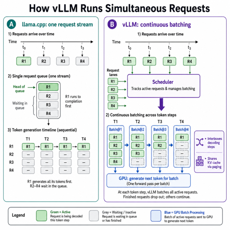 Stop Crashing and Start Cooking with vLLM on AMD and Lemonade Server ...